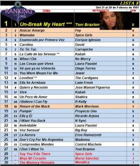 Ranking 8 de 1997